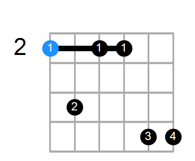 F#m7 Chord